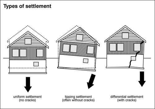 types-of-settlement
